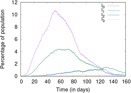 Figure 4: