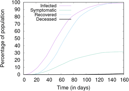 Figure 5: