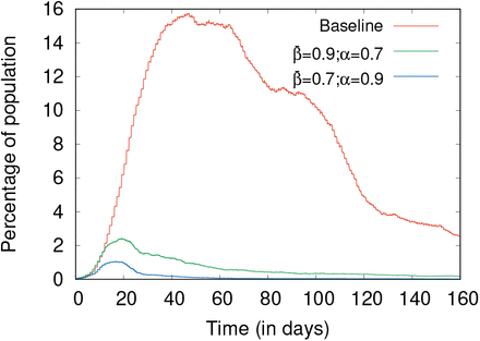 Figure 6: