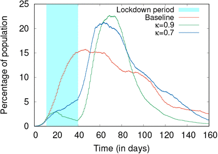 Figure 7: