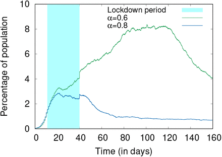 Figure 9: