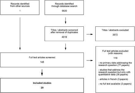 Figure 1: