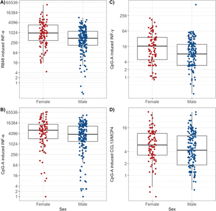 Figure 4: