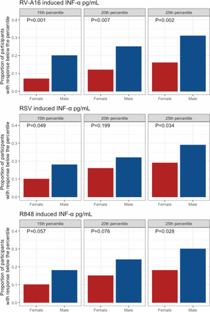 Figure 5: