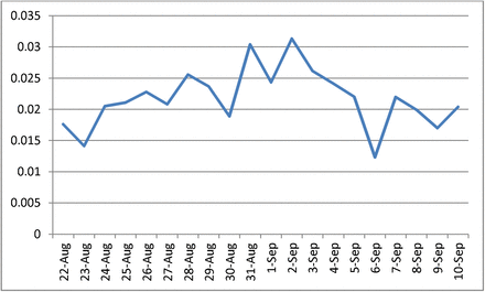 Fig. 2: