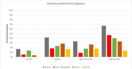 Figure 2: