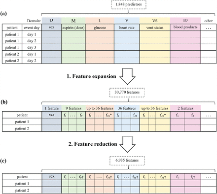 Figure 1: