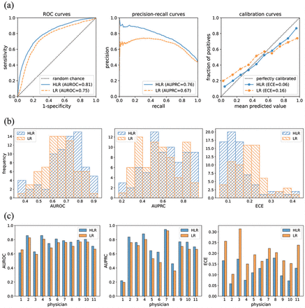 Figure 4: