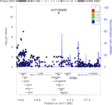 Figure 2.