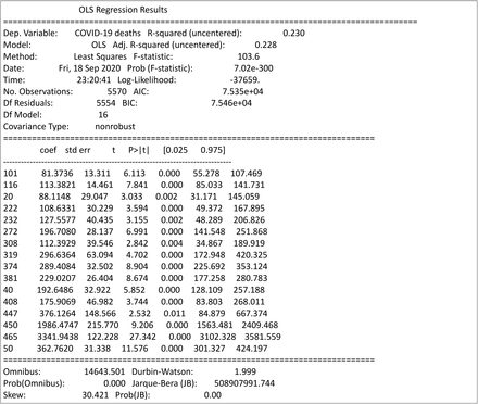 Table 2.