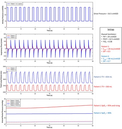 Fig 2.