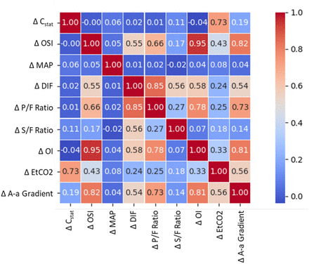 Fig 3.