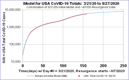 Figure 10.