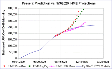 Figure 12.