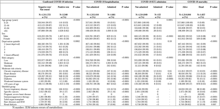 Table 2.