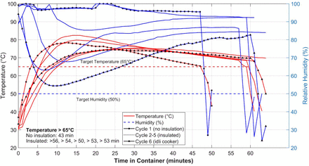 Figure 10: