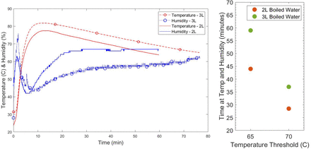 Figure 5a