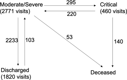 Figure 1: