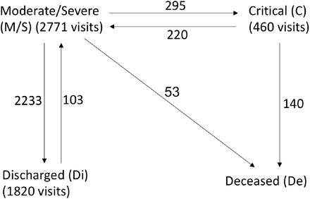 Figure S1: