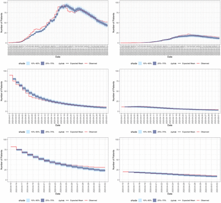 Figure S4: