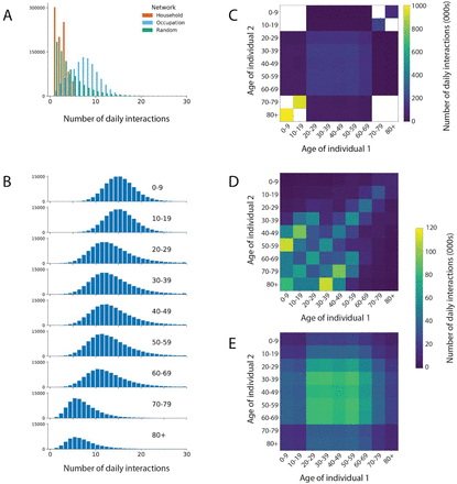 Figure 2: