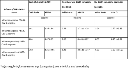 Table 4: