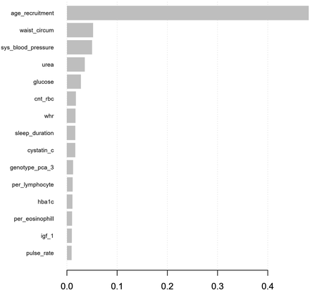 Figure 5.