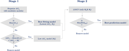 Fig 2.