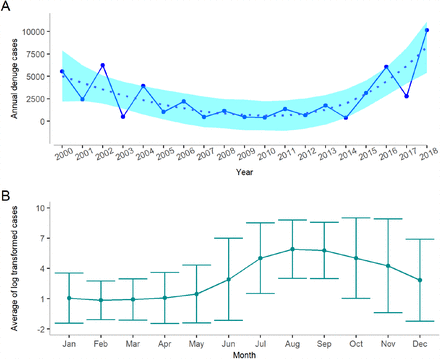 Fig 3.