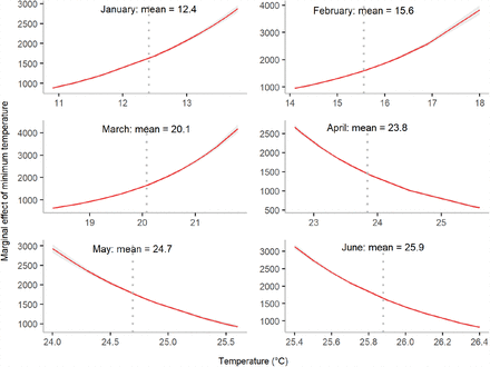 Fig 6.