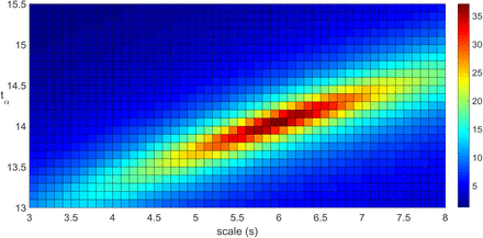 Fig. 3.