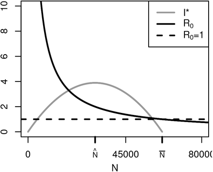 Figure 1: