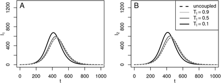 Figure 10: