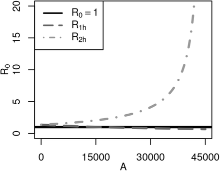 Figure 11: