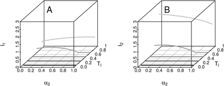 Figure 5: