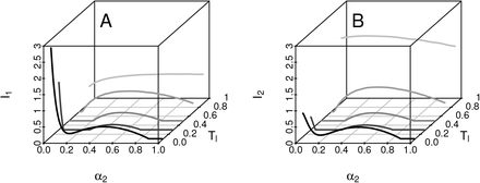 Figure 6: