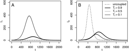 Figure 7: