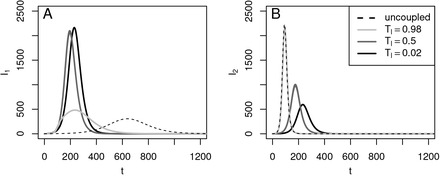 Figure 9: