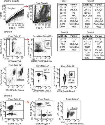 Supplementary Fig. 6