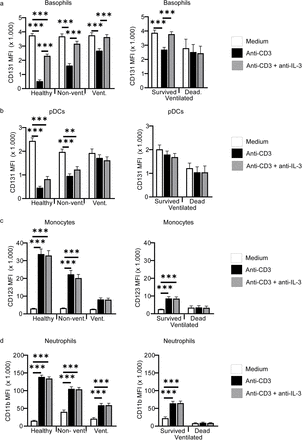 Supplementary Fig. 2