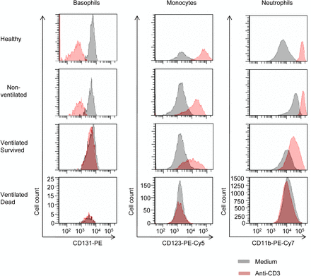 Supplementary Fig. 3