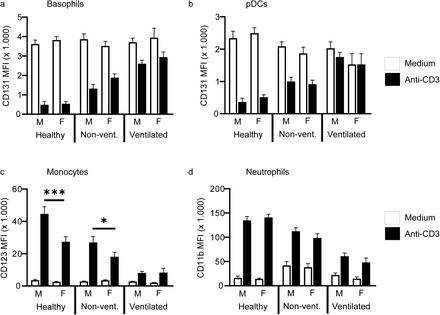 Supplementary Fig. 4