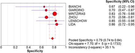 FIGURE 4: