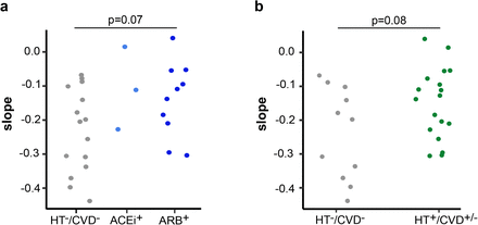 Extended Data Figure 1: