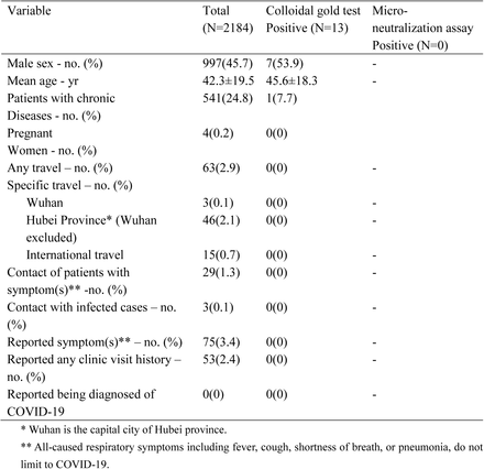 Table 2.