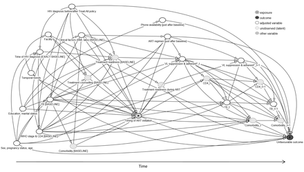 Figure 1: