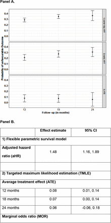 Figure 5: