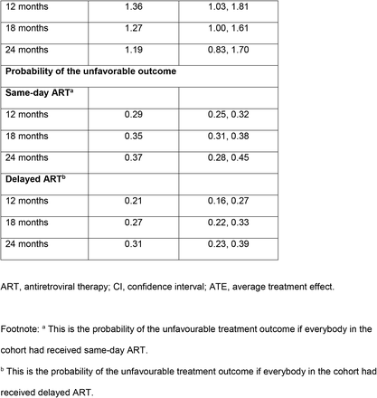 Figure 5: