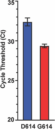 FIG 7.