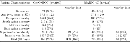 Table 1: